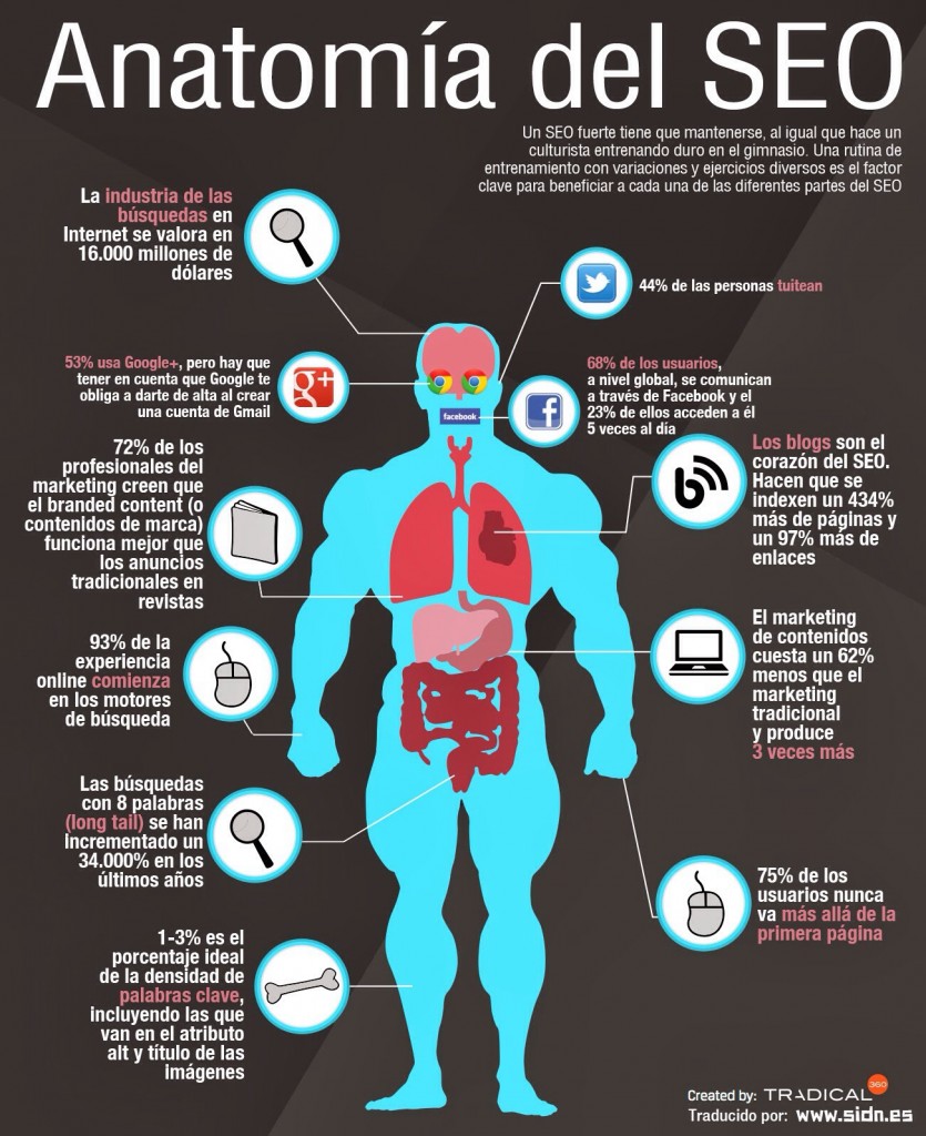INFOGRAFIA_QUE_ES_EL_SEO