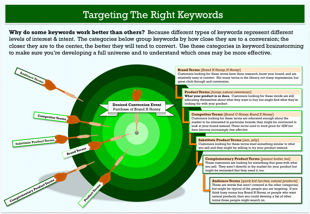 keyword-research-target-modelo-infografia