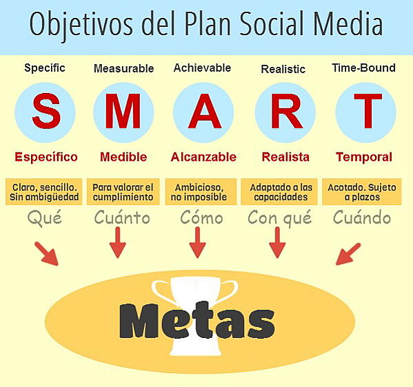 Objetivos-del-plan-social-media-2