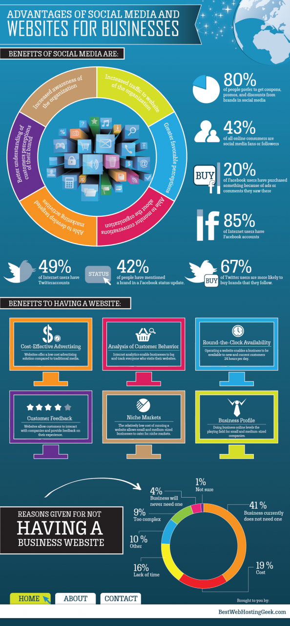 advantages-of-social-media-and-websites-for-business