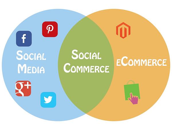 Social Commerce
