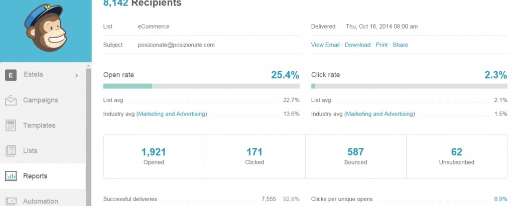 imagen_ratios_apertura_newsletter_mailchimp