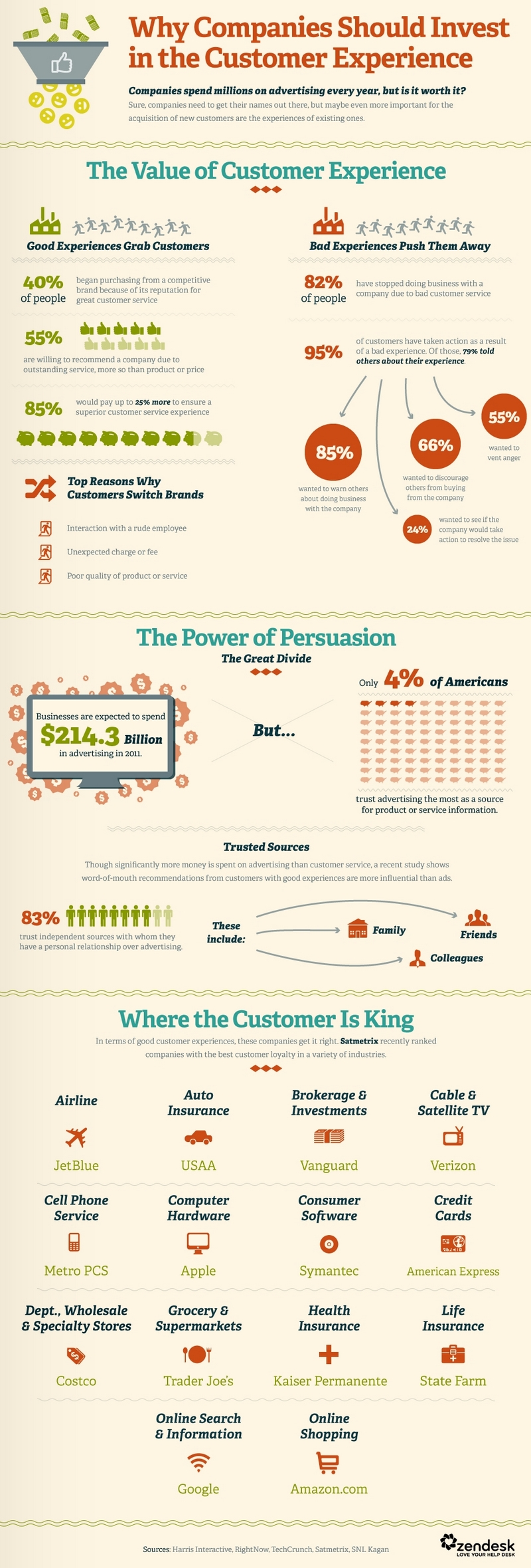 Infografía_Experiencia_De_compra