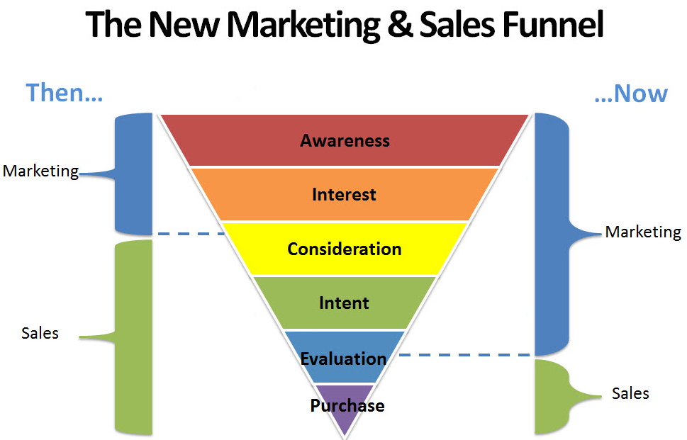 sales_funnel