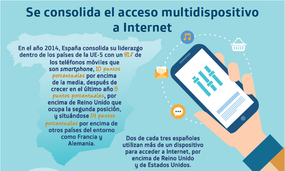 consolidacion_moviles
