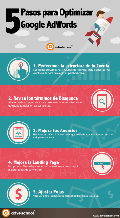 5-pasos-optimizargoogle-adwords-infografia