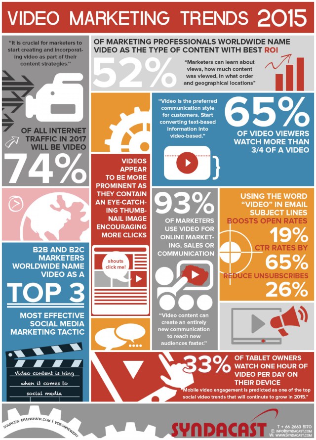 TENDENCIAS_VIDEO_MARKETING_2015