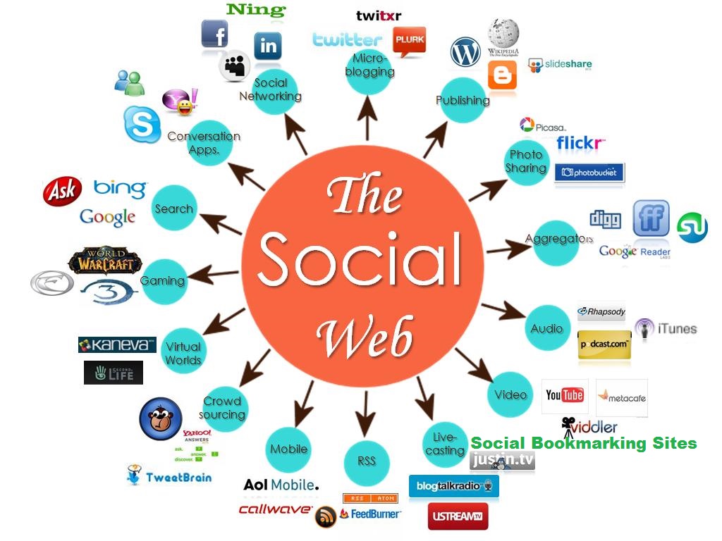 smo_social_media_optimization