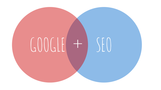 Google+ tiene un efecto directo en SEO y es una de las primeras opciones para los eCommerce