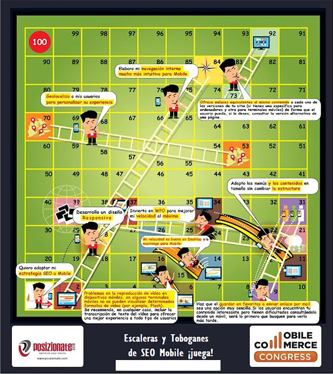 Escaleras y Toboganes de SEO Mobile