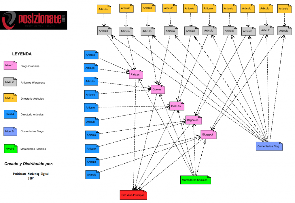 estrategia_linkbuilding_tiendas_online