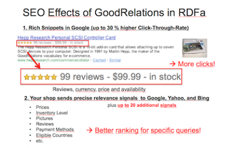 msemantic-goodrelations-effect2_1_1
