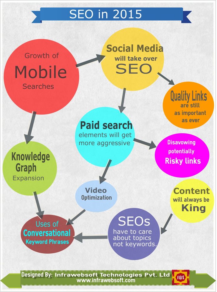 infographic_seo_2015