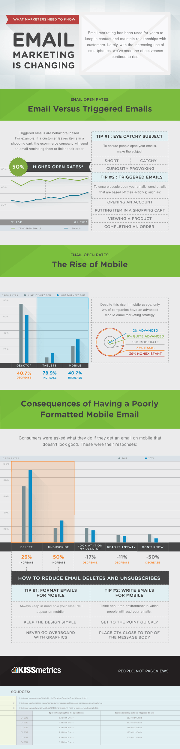 Email-Marketing-esta-cambiando