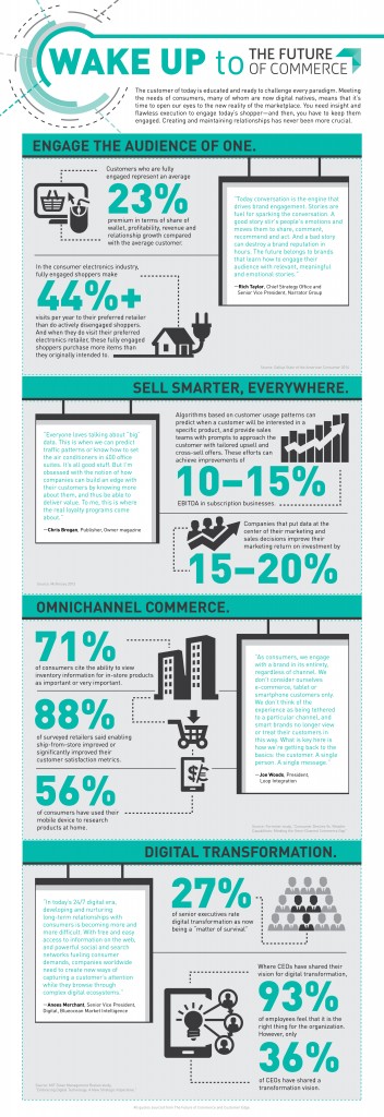 infografía_comercio_2015_futuro