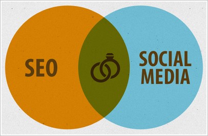 SEO y Social Media