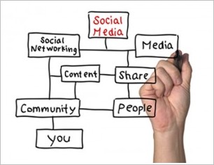 Social Media Plan
