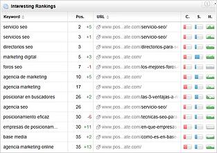 keywords
