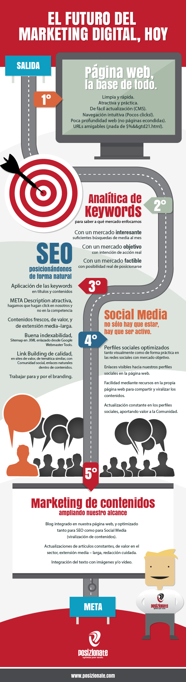 Infografía Marketing Digital