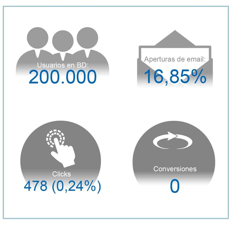 base de datos de 200000 usuarios.jpg