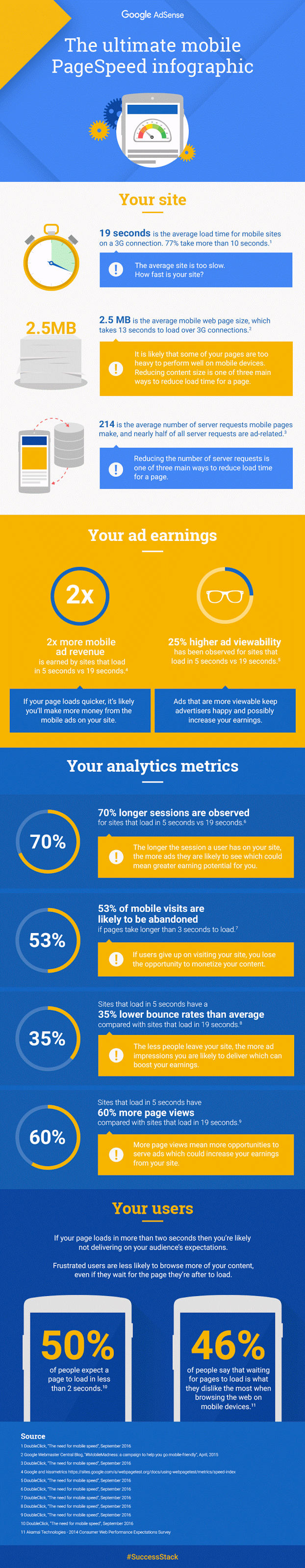 AdSense-publisher-growth-blog-post---week3_infographic_v5 (2).png