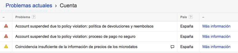 Cuentas suspendidas en Google AdWords