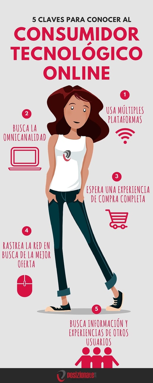 Infografía - Consumidor tecnologico online
