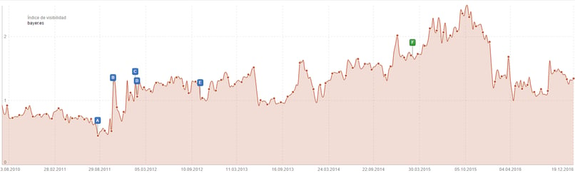 GRAFICO SISTRIX BAYER.png