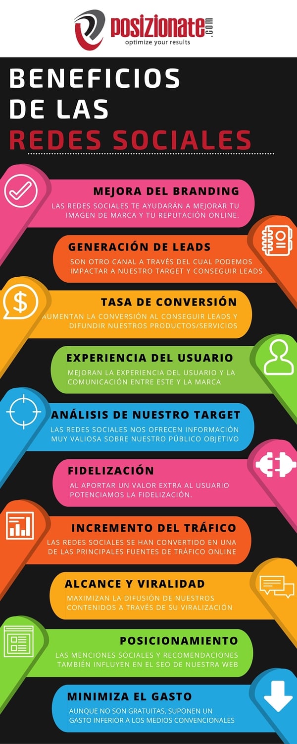 Infografia - Los beneficios de las redes sociales 