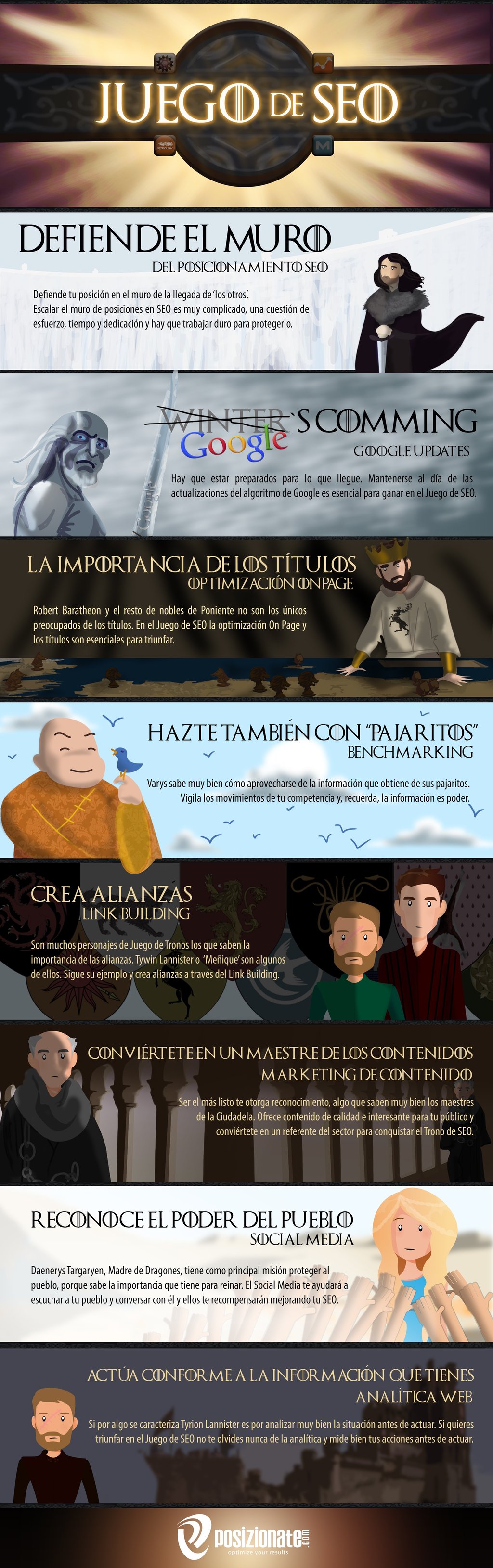 Juego de SEO - Infografía