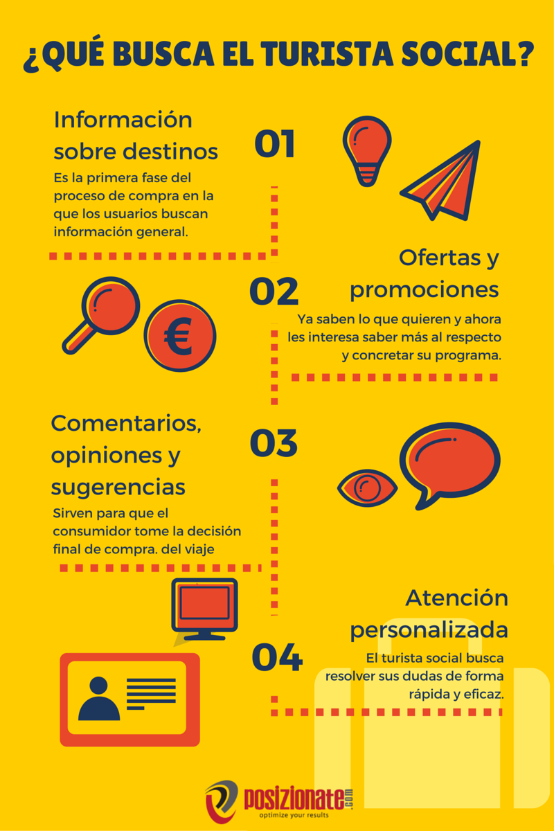 ¿Qué busca el turista social?