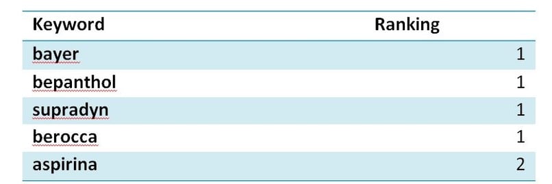 RANKING KEYWORDS BAYER2.jpg
