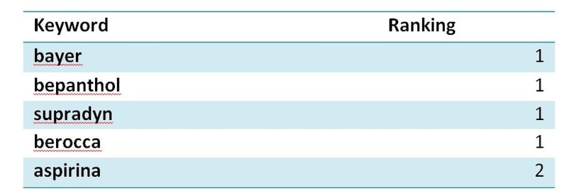 RANKING KEYWORDS  BAYER2.jpg