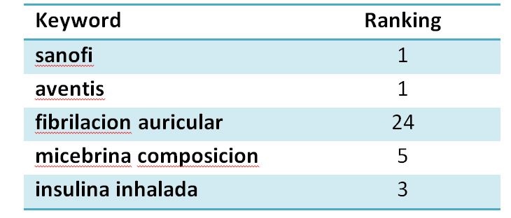 RANKING KEYWORDS SANOFI.jpg