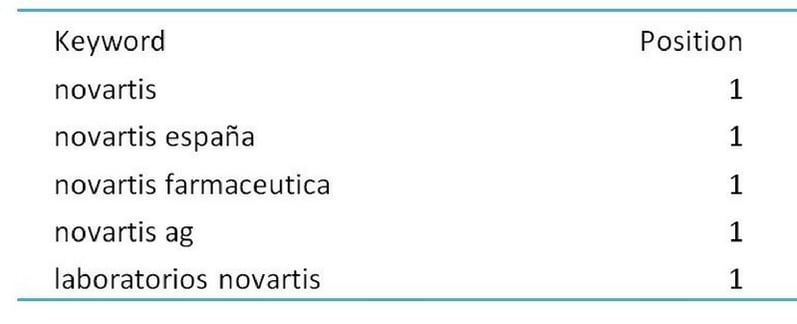 RANKING NOVARTIS.jpg