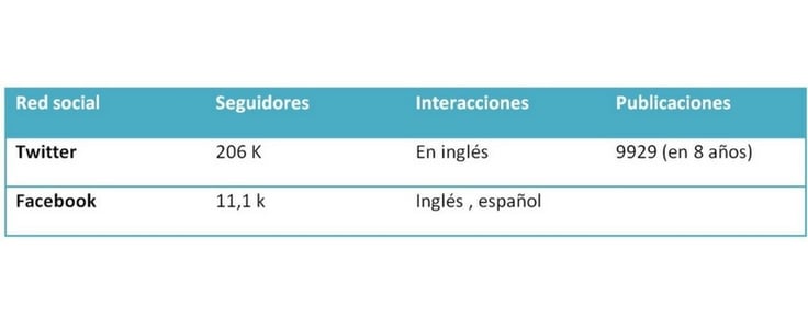 REDES SOCIALES NOVARTIS.jpg