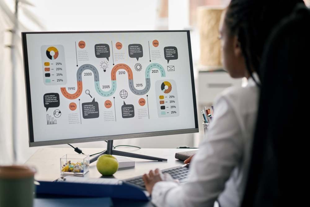 Visualización del customer journey con analítica predictiva