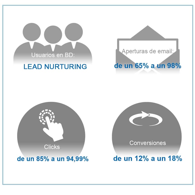 email marketing ejemplo lead nurturing .jpg