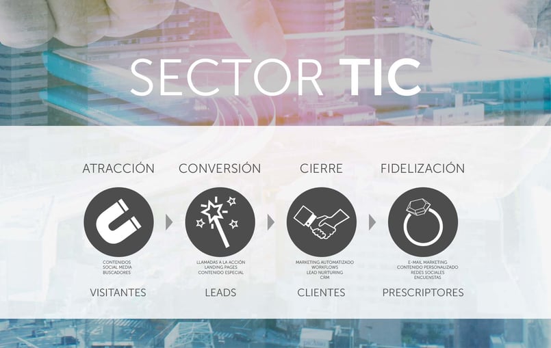 funnel sector tic