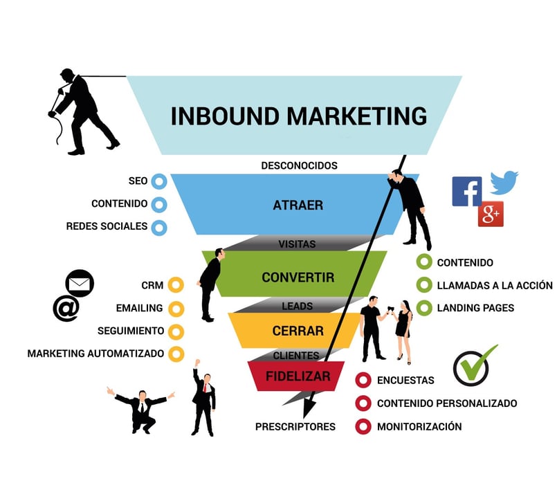funnel_inbound.jpg