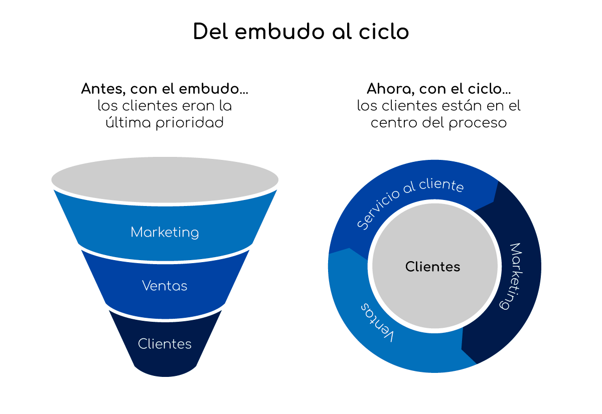 grafico-embudo-posizionate