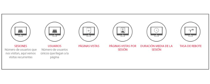 iconos-trafico-web