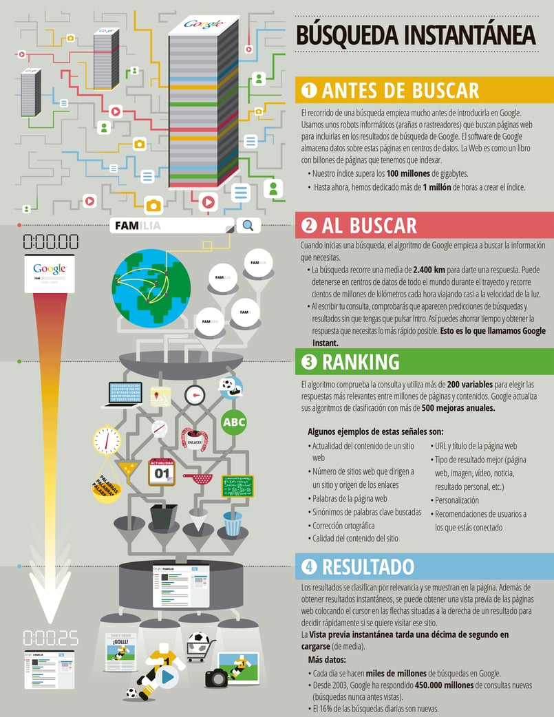 infografia-de-como-funciona-el-algoritmo-de-busqueda-de-google.gif