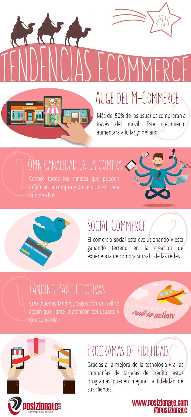 Infografía Tendencias Ecommerce 2016