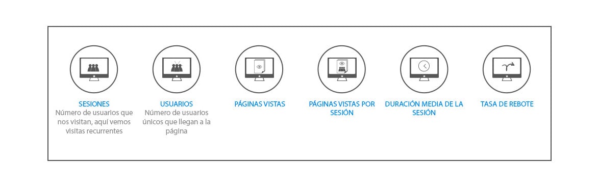 metricas de inbound marketing