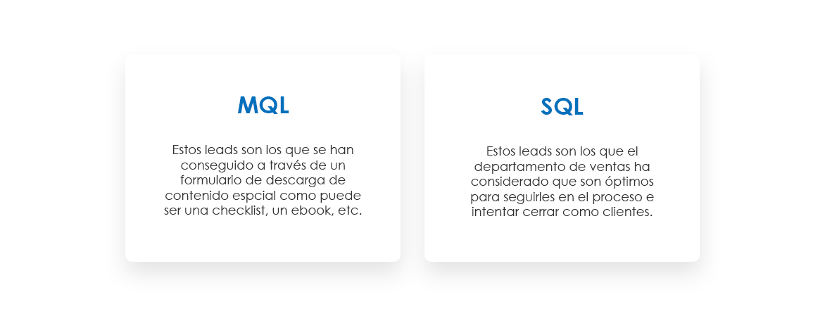 LEADS MQL y SQL Explicacion estrategia Inbound