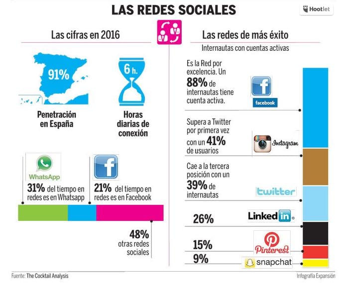 social-prospecting-en-redes-sociales.jpg