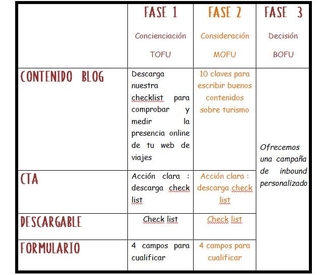 tabla_buyer_journey.jpg