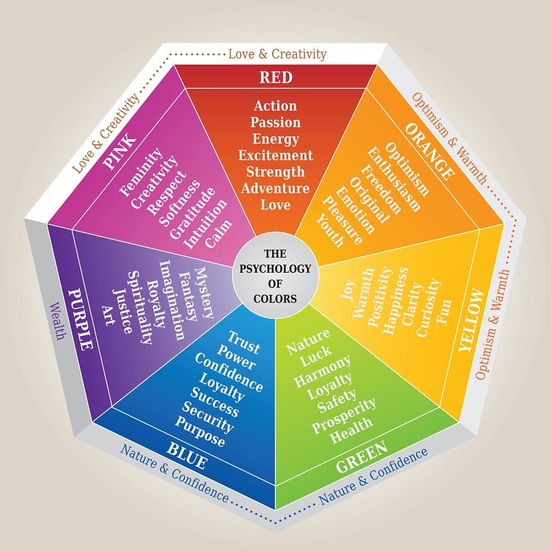 Teoría del color