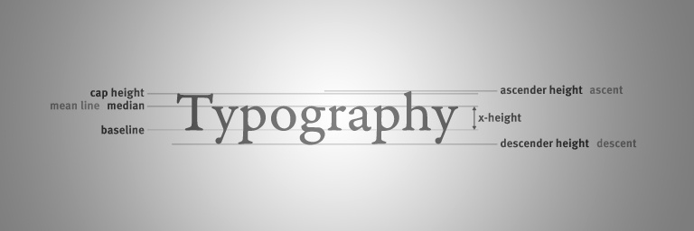 Tipografía para diseño web